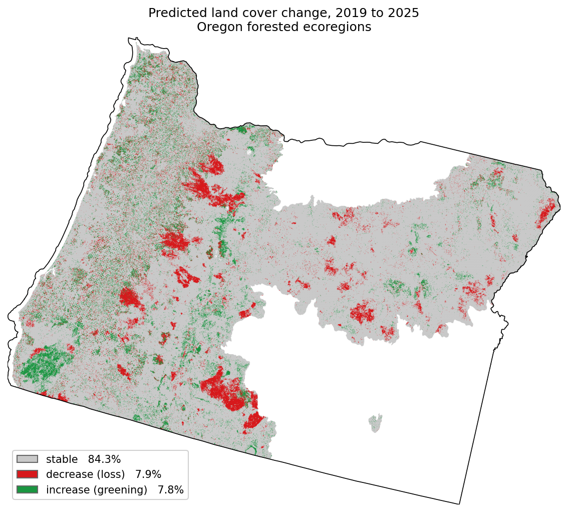 Predicted land cover change map of Oregon's forested ecoregions, 2019 to 2025: 84.3 percent stable, 7.9 percent loss, 7.8 percent gain