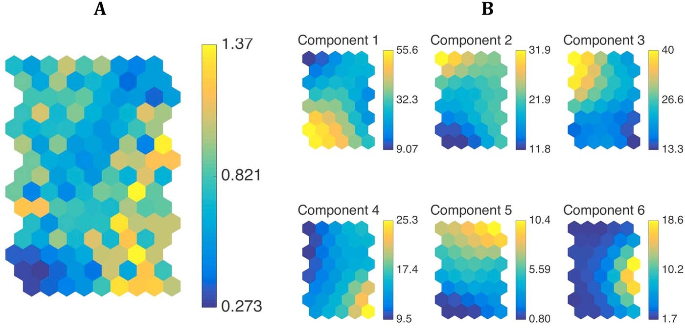 Self-organizing map U-matrix and component planes for PARAFAC model residuals